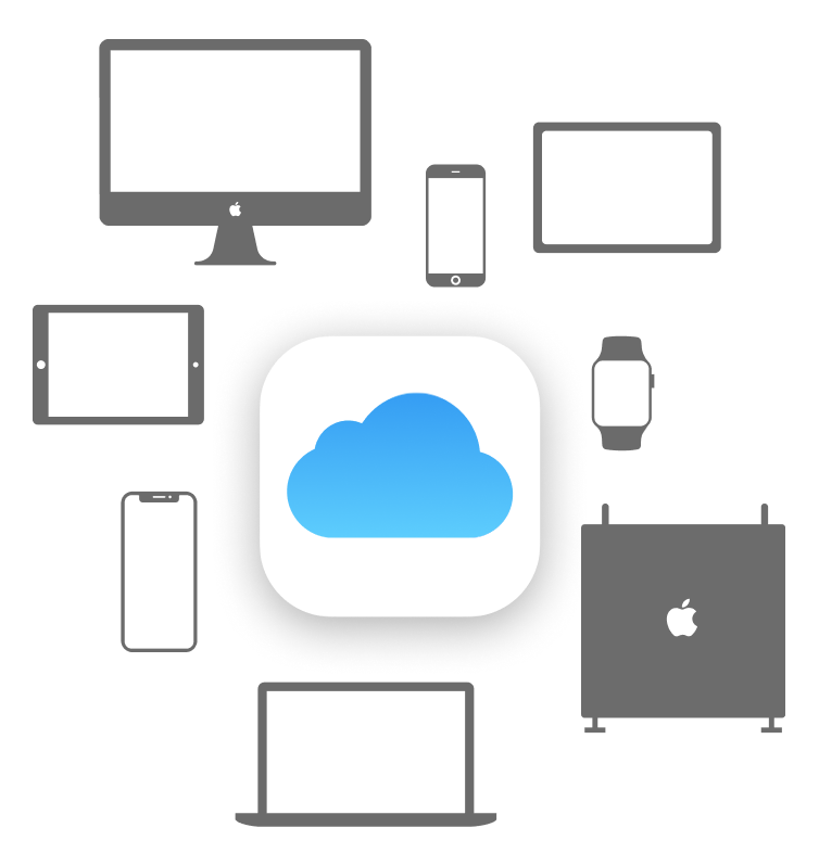 iCloud sync across every device