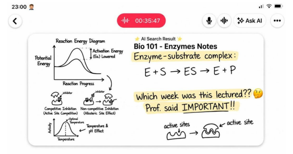 Noted app iPhone screenshot at 23:00 showing Bio 101 Enzymes Notes with Ask AI button, enzyme-substrate complex formula and student handwritten annotation asking which week this was lectured